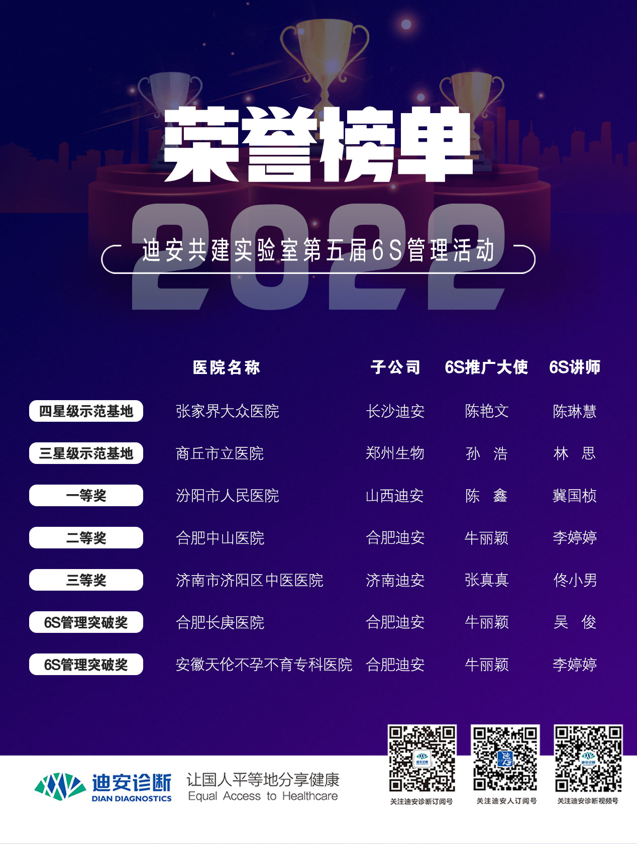 1672726401985512.jpg 6S总决赛获奖终名单.jpg