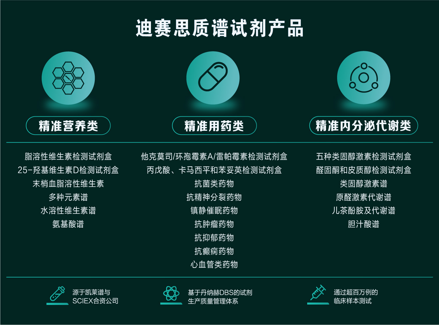 1673342692445090.jpg 试剂列表.jpg