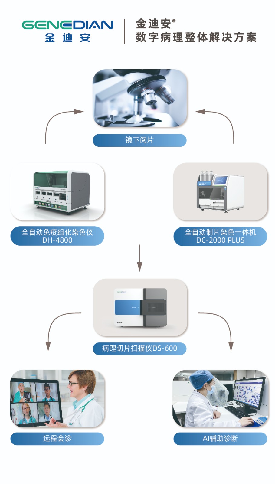 1675234453159550.jpg lQDPJxbuovJI5pzNByfNBBGwXEOiJ-K1PmcDwkl2vkBDAA_1041_1831.jpg