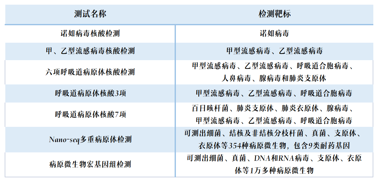 1678339659947604.png mg冰球突破官网网站熏染性疾病诊断生态系统.png