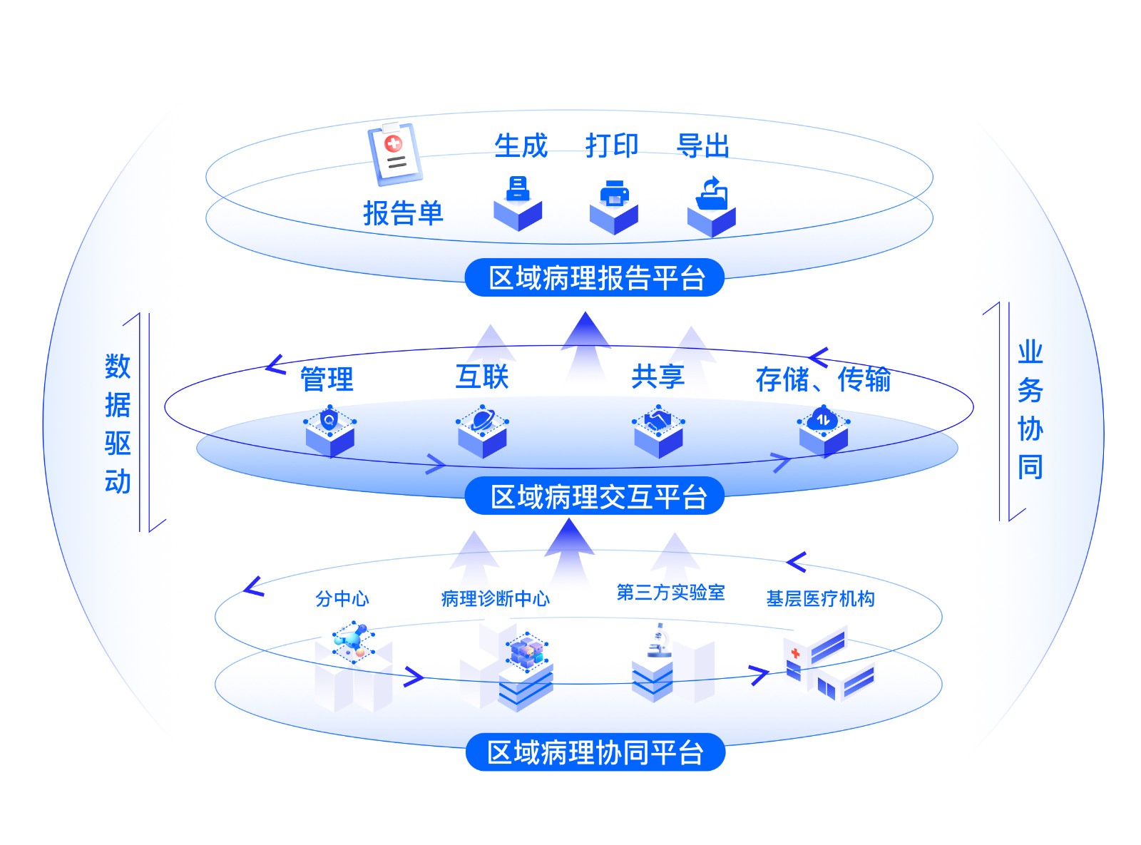 1695113924752576.jpg ÇøÓòÊý¾Ý½»»¥.jpg